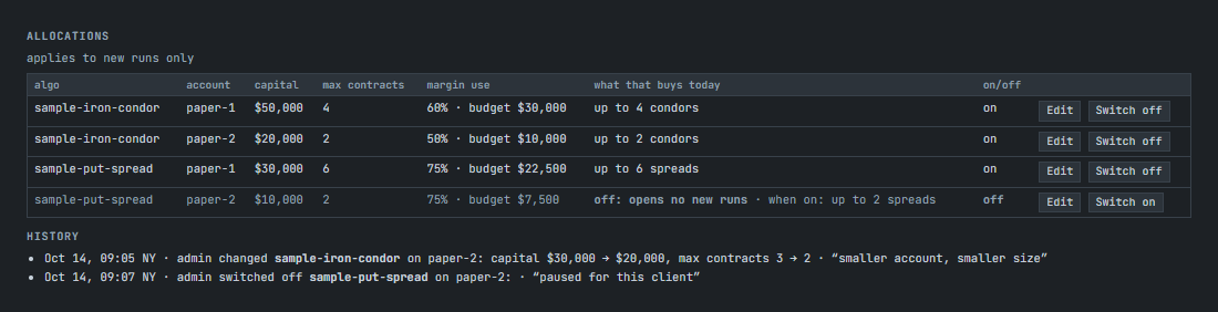 The Allocations table: two sample algos funded on two paper accounts, each with its own capital, most contracts and margin share, and the history of changes with their reasons. Demo data.