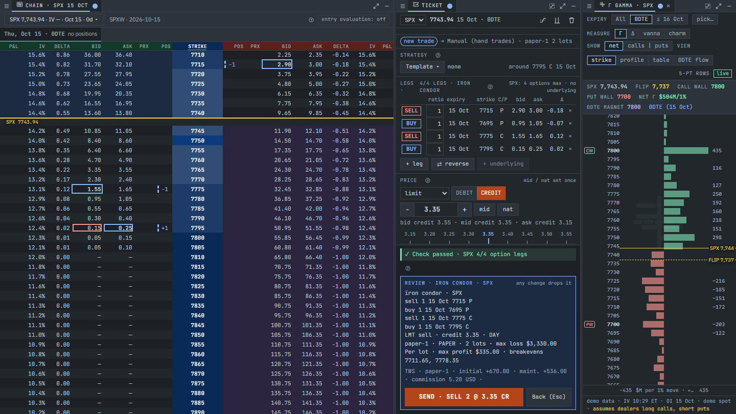 The console on a same-day SPX expiry: the 0DTE chain, an iron condor in the ticket with its Review, and the gamma panel filtered to 0DTE with the 0DTE magnet. Demo chain and ticket, demo gamma.
